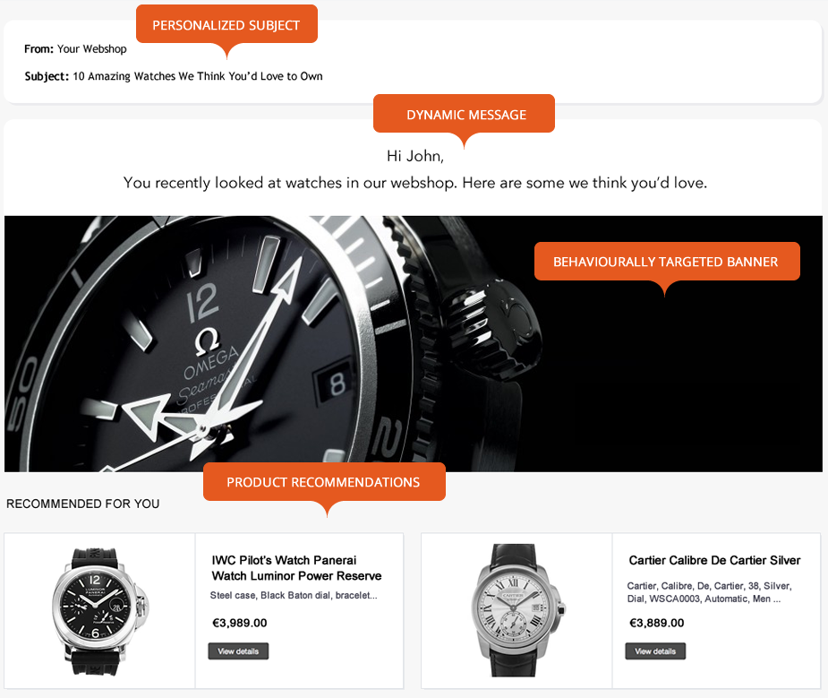 Personalized newsletter example